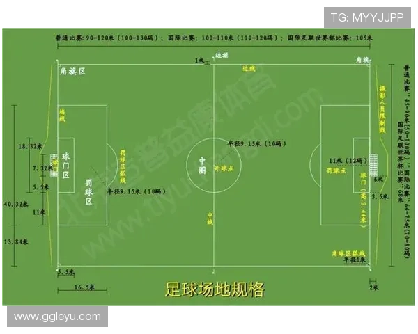 任意球距离规则：10码（9.15米）与快速开球例外