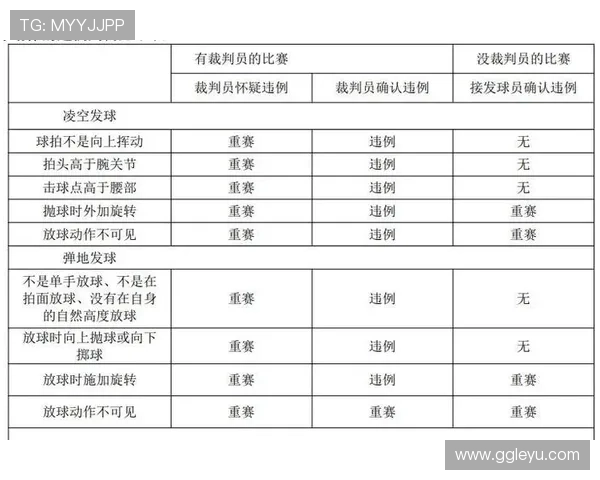 NBA裁判解读干扰发球违例：不碰到球为何也可能被判罚？