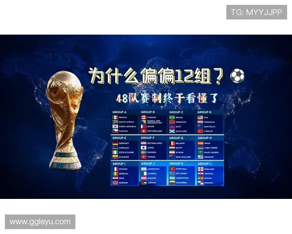 2026世界杯48支球队如何分成12个小组以及每组4队的赛制规则