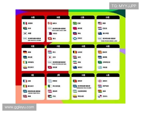 2026世界杯扩军48队赛制小组怎么分组出线规则详解