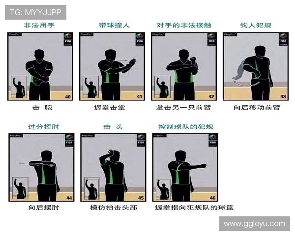 篮球比赛持球规则深度解析：哪些动作属于违例？